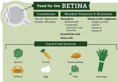 Retina food